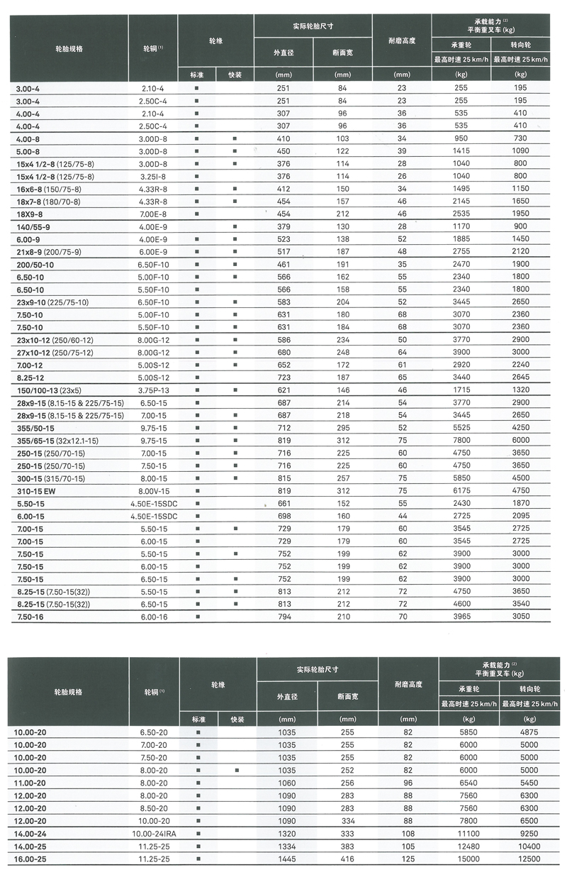 RES 550 规格.jpg